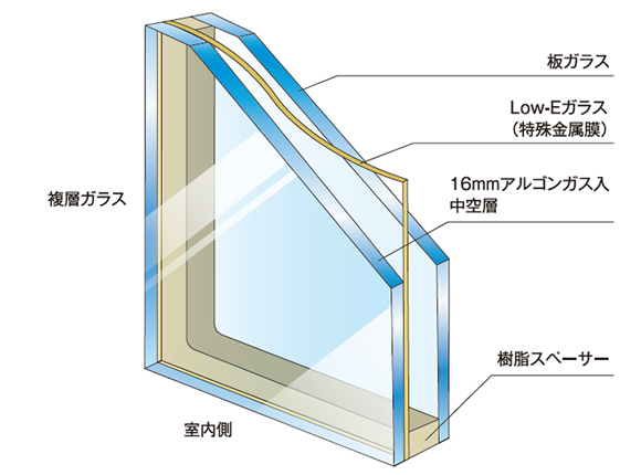 Low-Eペアガラスイメージ